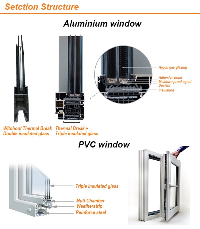 Thin Aluminium Aolly Frame Design Fixed Windows and Doors