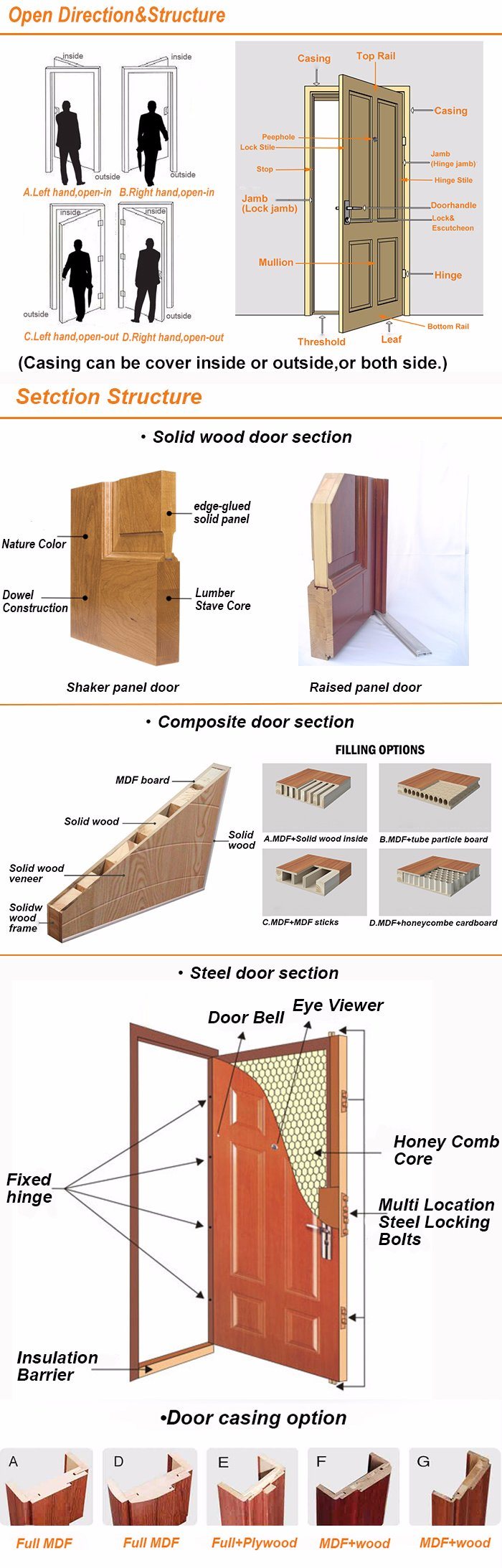 Europe Style Modern White Color Wooden Door Pvc Finish Water Proof From China Manufacturer Reaching Build Co Ltd